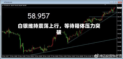 白银维持震荡上行，等待箱体压力突破-第1张图片