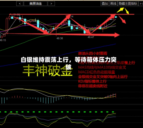 白银维持震荡上行	，等待箱体压力突破-第2张图片