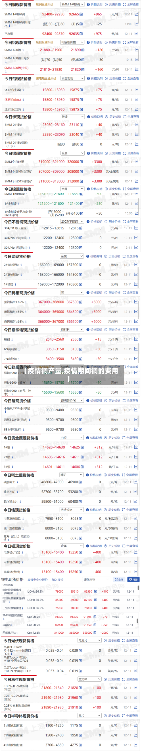 【疫情铜产量,疫情期间铜的费用】-第1张图片