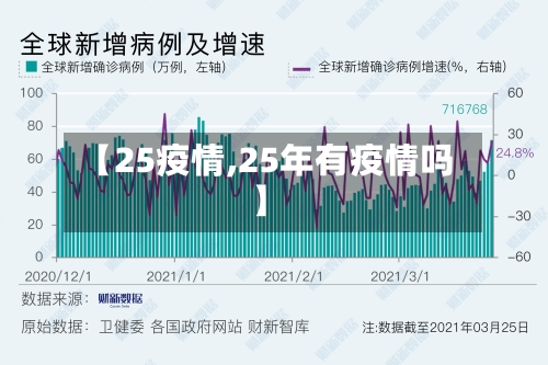 【25疫情,25年有疫情吗】-第2张图片