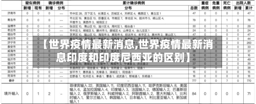【世界疫情最新消息,世界疫情最新消息印度和印度尼西亚的区别】-第1张图片