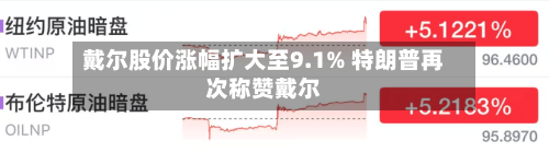 戴尔股价涨幅扩大至9.1% 特朗普再次称赞戴尔-第1张图片