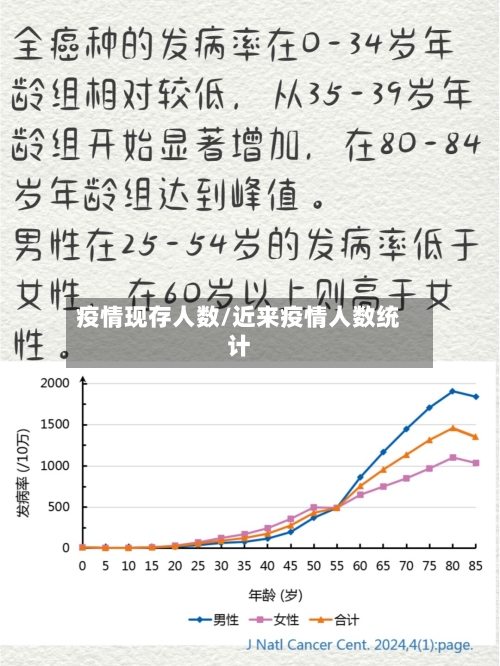 疫情现存人数/近来疫情人数统计-第1张图片