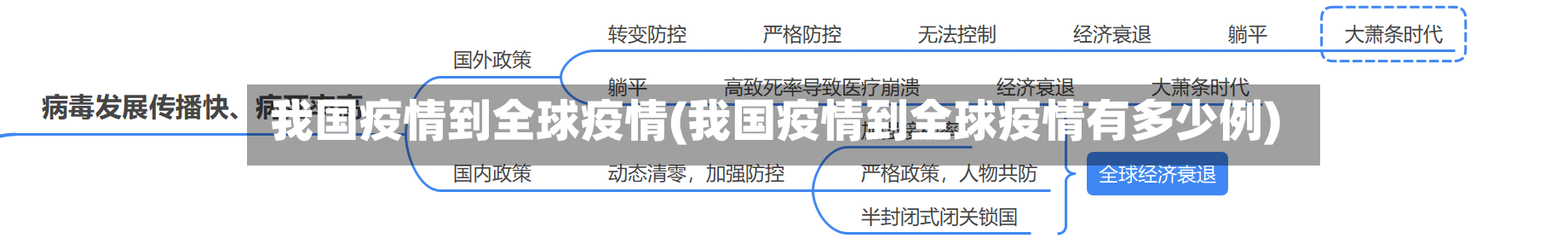我国疫情到全球疫情(我国疫情到全球疫情有多少例)-第1张图片