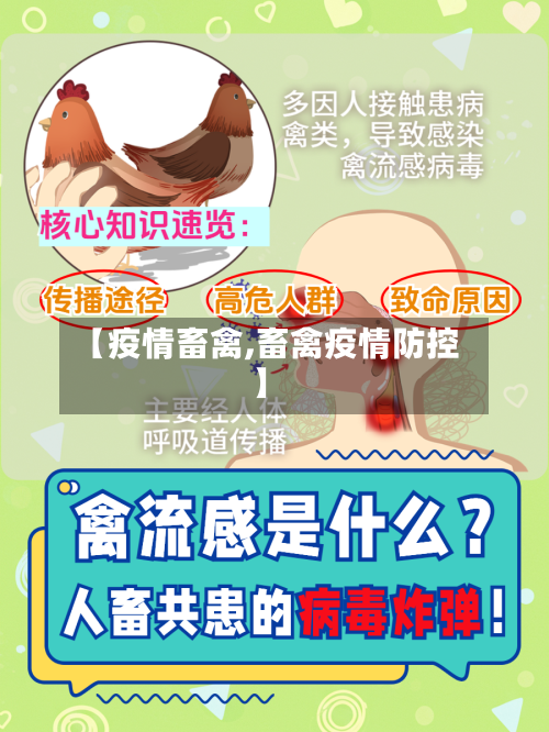 【疫情畜禽,畜禽疫情防控】-第2张图片