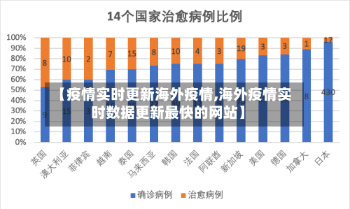 【疫情实时更新海外疫情,海外疫情实时数据更新最快的网站】-第1张图片