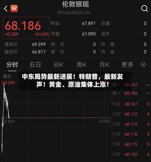 中东局势最新进展！特朗普，最新发声！黄金、原油集体上涨！-第3张图片