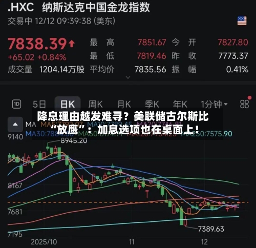 降息理由越发难寻？美联储古尔斯比“放鹰”：加息选项也在桌面上！-第1张图片