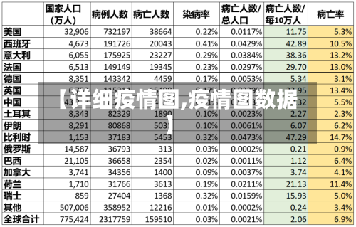 【详细疫情图,疫情图数据】-第1张图片