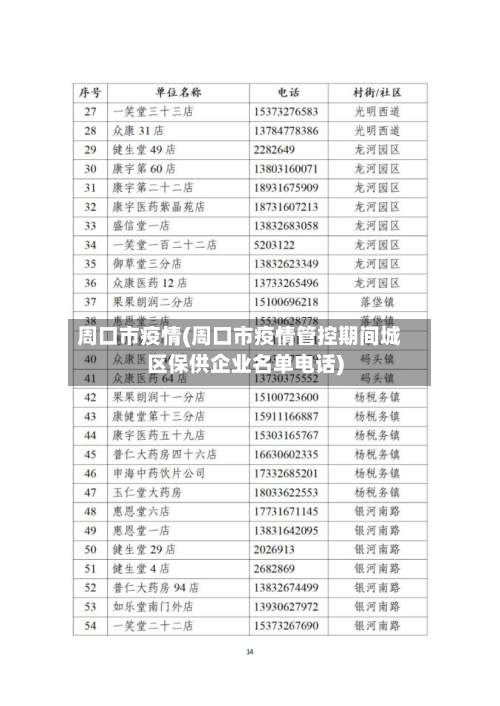周口市疫情(周口市疫情管控期间城区保供企业名单电话)-第2张图片