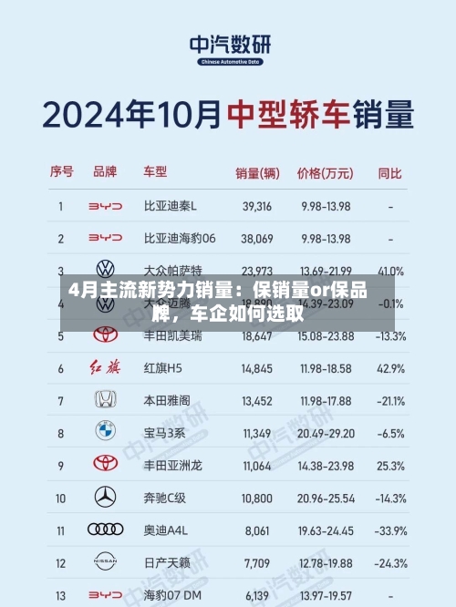 4月主流新势力销量：保销量or保品牌，车企如何选取？-第2张图片