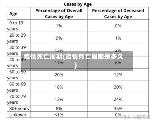 疫情死亡周期(疫情死亡周期是多久)-第1张图片