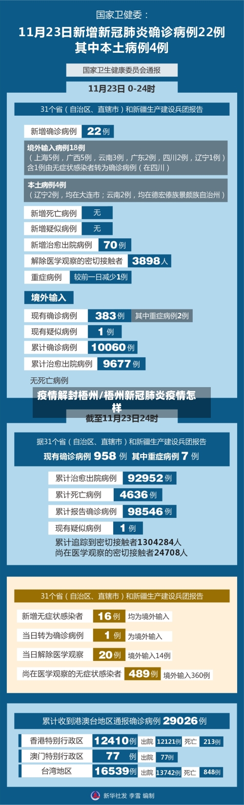 疫情解封梧州/梧州新冠肺炎疫情怎样-第1张图片