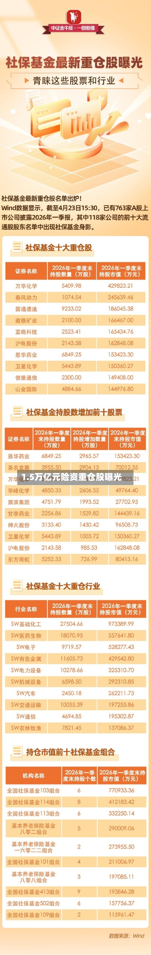 1.5万亿元险资重仓股曝光-第1张图片