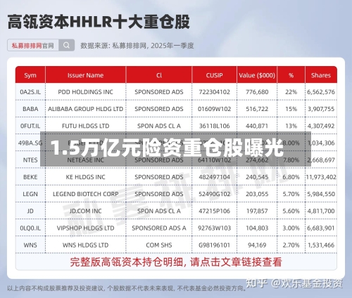 1.5万亿元险资重仓股曝光-第3张图片