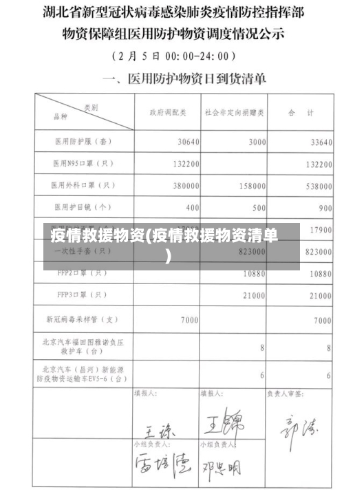 疫情救援物资(疫情救援物资清单)-第3张图片