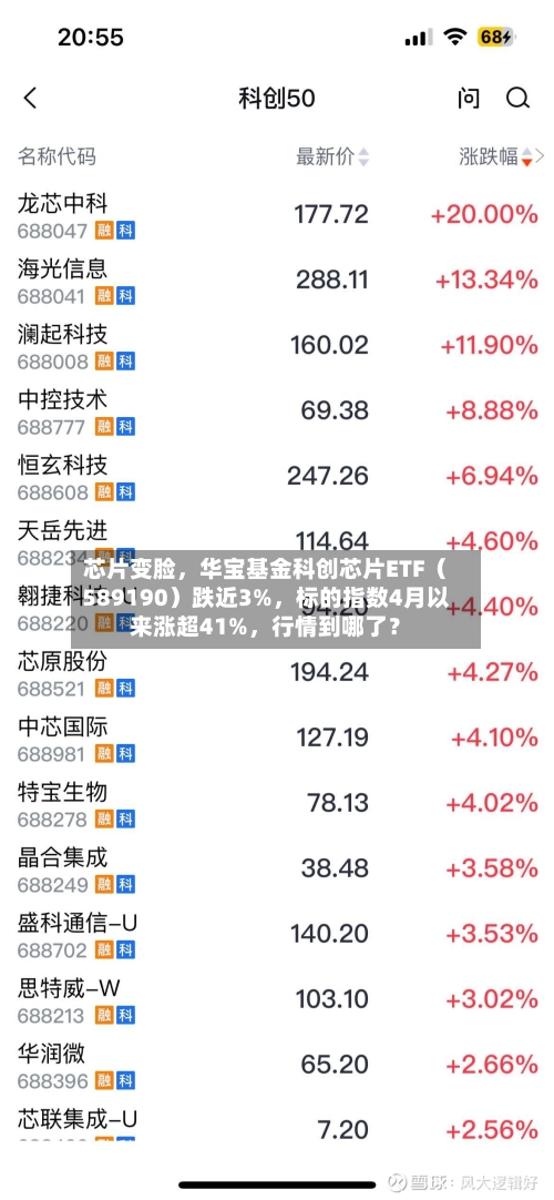 芯片变脸	，华宝基金科创芯片ETF（589190）跌近3%，标的指数4月以来涨超41%，行情到哪了？-第1张图片