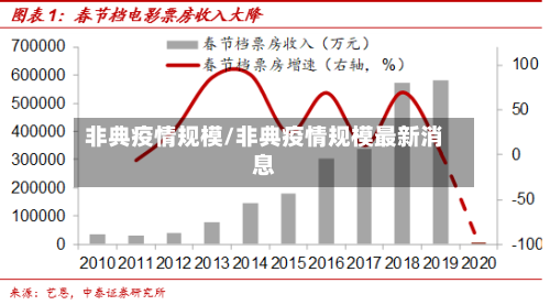 非典疫情规模/非典疫情规模最新消息-第1张图片