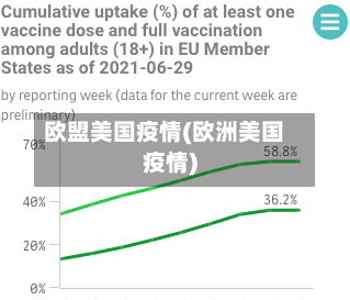 欧盟美国疫情(欧洲美国疫情)-第2张图片