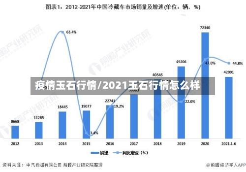 疫情玉石行情/2021玉石行情怎么样-第1张图片