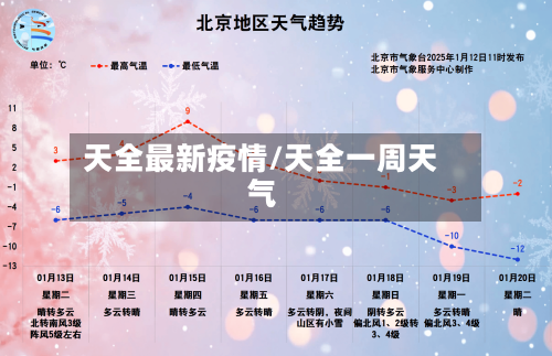 天全最新疫情/天全一周天气-第2张图片