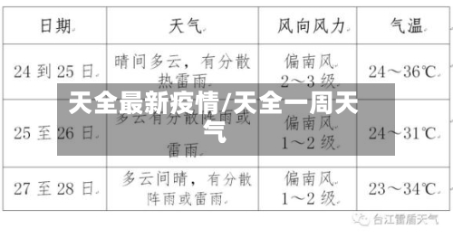 天全最新疫情/天全一周天气-第3张图片