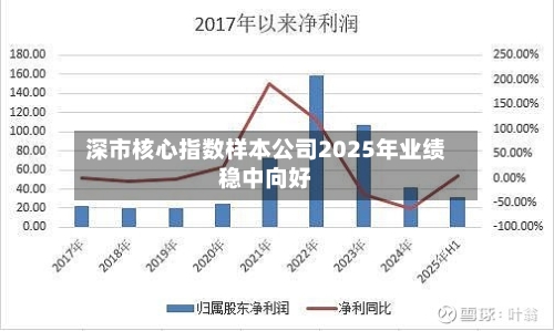 深市核心指数样本公司2025年业绩稳中向好-第3张图片