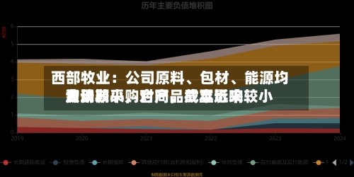 西部牧业：公司原料、包材	、能源均为长期采购合同，截至近来费用波动较小，对产品成本影响较小-第1张图片