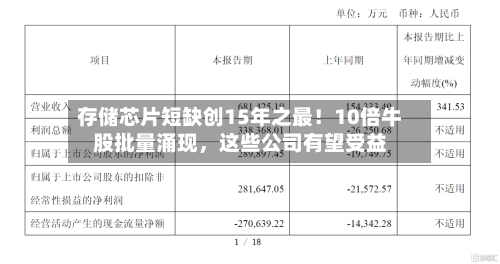 存储芯片短缺创15年之最！10倍牛股批量涌现	，这些公司有望受益-第2张图片
