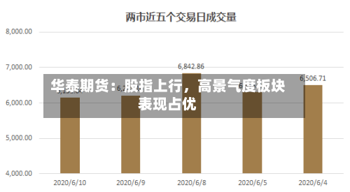华泰期货：股指上行	，高景气度板块表现占优-第1张图片
