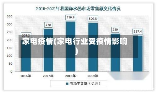 家电疫情(家电行业受疫情影响)-第2张图片