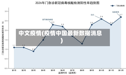 中文疫情(疫情中国最新数据消息)-第1张图片