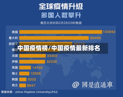 中国疫情榜/中国疫情最新排名-第2张图片