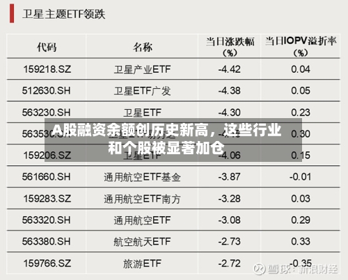 A股融资余额创历史新高，这些行业和个股被显著加仓-第1张图片