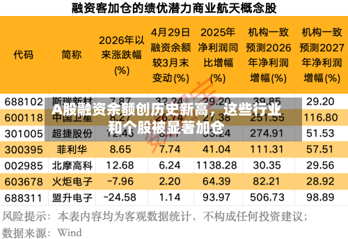 A股融资余额创历史新高，这些行业和个股被显著加仓-第3张图片
