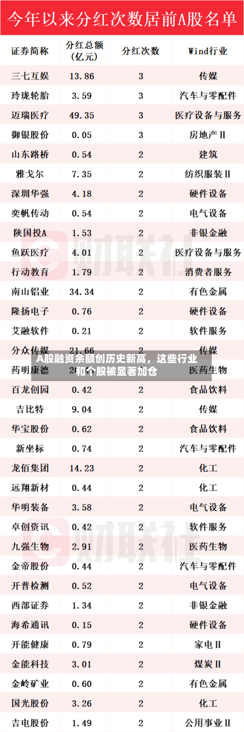 A股融资余额创历史新高，这些行业和个股被显著加仓-第2张图片