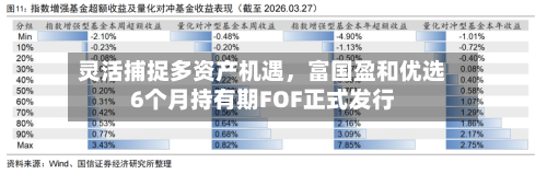 灵活捕捉多资产机遇	，富国盈和优选6个月持有期FOF正式发行-第3张图片