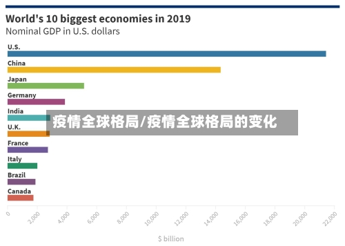 疫情全球格局/疫情全球格局的变化-第2张图片