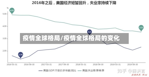 疫情全球格局/疫情全球格局的变化-第1张图片