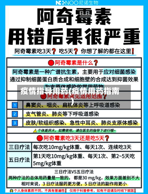 疫情指导用药(疫情用药指南)-第1张图片