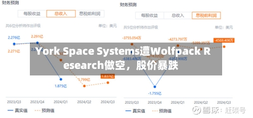 York Space Systems遭Wolfpack Research做空，股价暴跌-第1张图片