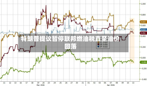 特朗普提议暂停联邦燃油税直至油价回落-第1张图片