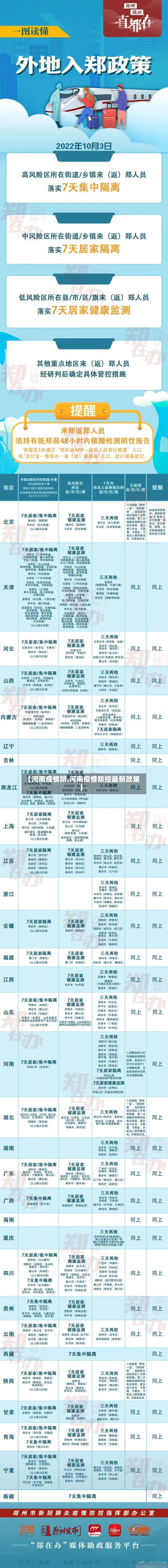 【河南疫情防,河南疫情防控最新政策】-第2张图片