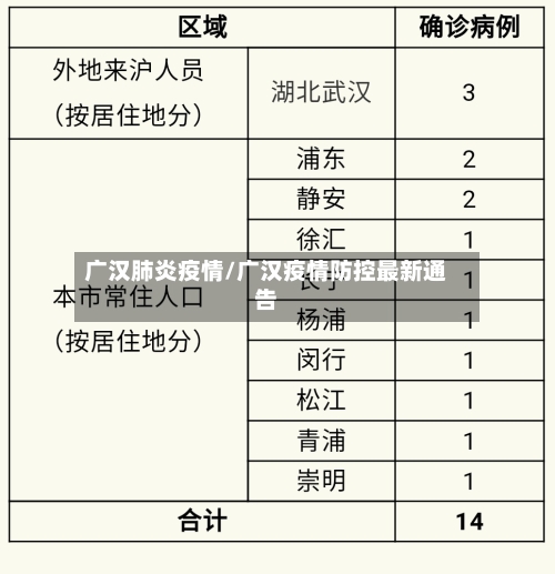 广汉肺炎疫情/广汉疫情防控最新通告-第2张图片