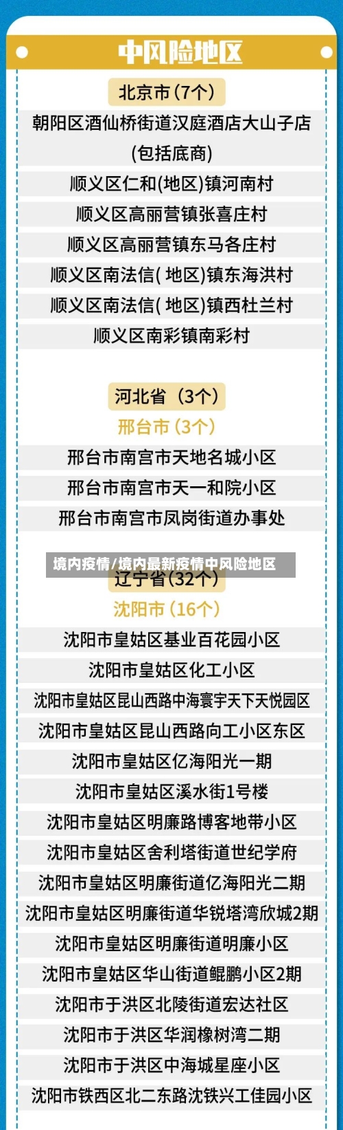 境内疫情/境内最新疫情中风险地区-第2张图片