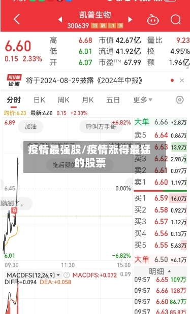 疫情最强股/疫情涨得最猛的股票-第1张图片