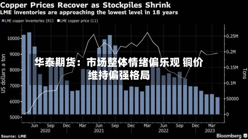 华泰期货：市场整体情绪偏乐观 铜价维持偏强格局-第2张图片