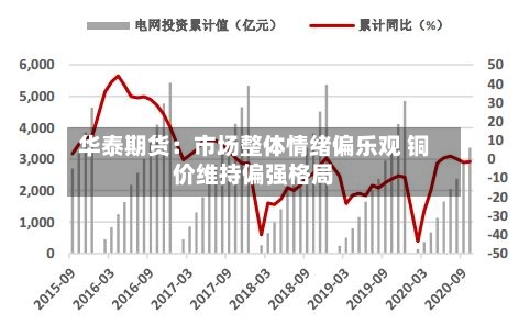 华泰期货：市场整体情绪偏乐观 铜价维持偏强格局-第1张图片