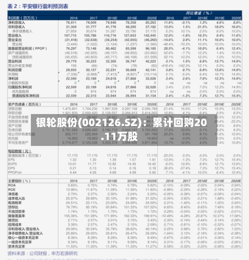 银轮股份(002126.SZ)：累计回购20.11万股-第1张图片