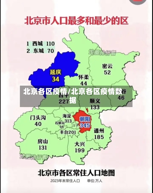 北京各区疫情/北京各区疫情数据-第1张图片